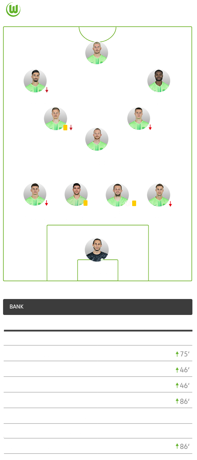 Die taktische Formation von Wolfsburg im Spiel gegen den BVB im 4-1-2-2-1-System.