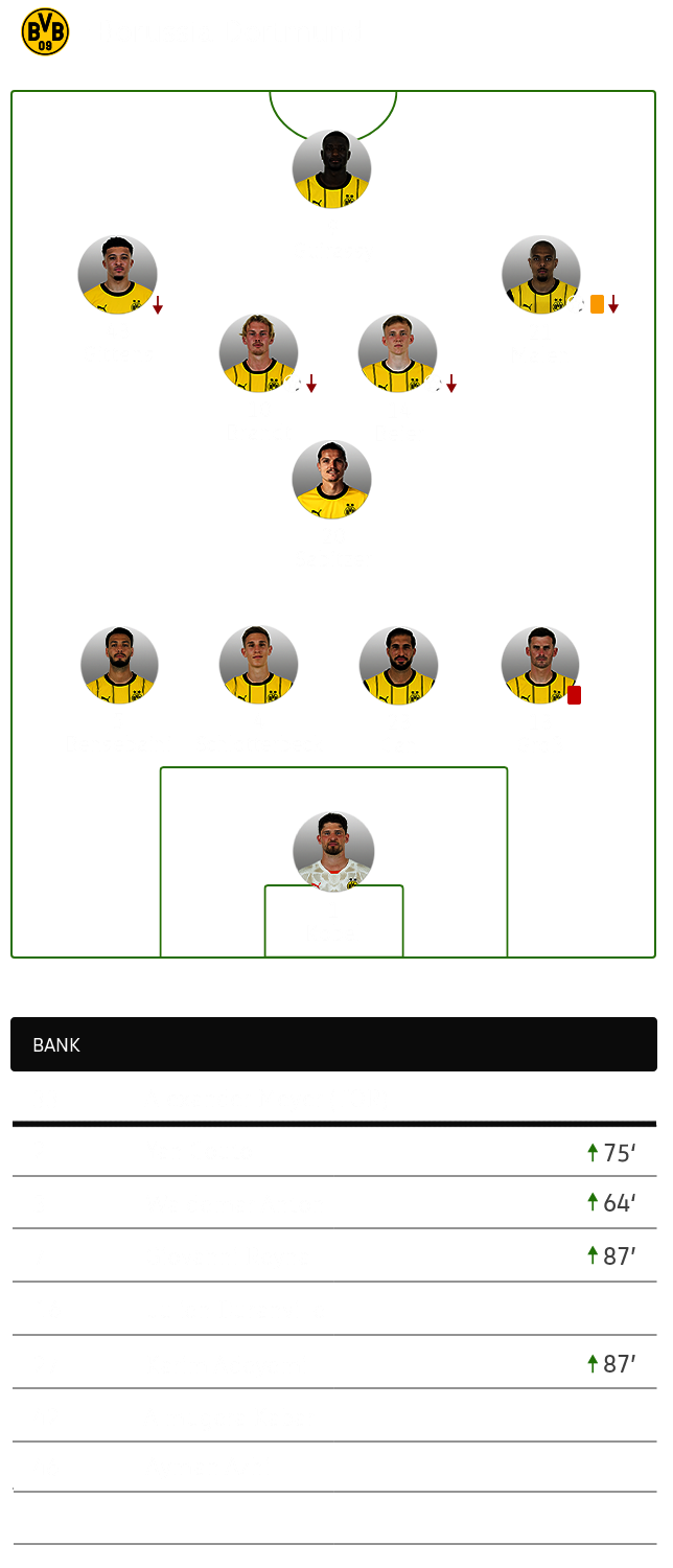 Die taktische Formation von Freiburg im Spiel gegen den VfL Wolfsburg im 4-1-2-2-1-System.