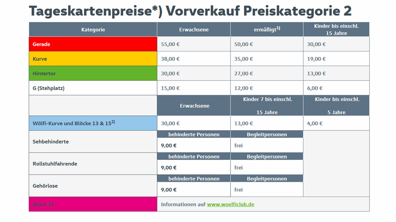 Preistabelle für Tageskarten der Preiskategorie 2 des VfL Wolfsburg.