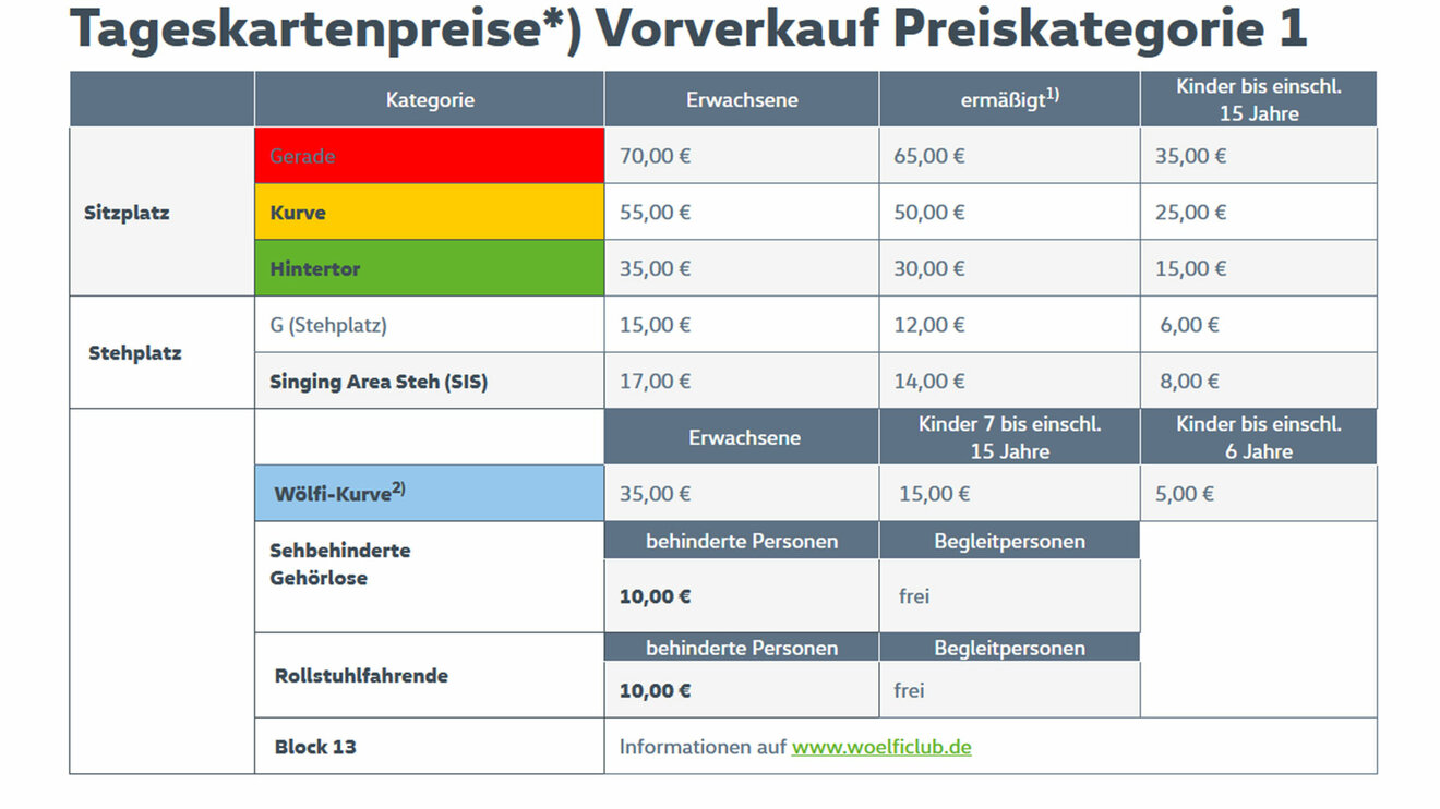 Tageskartenpreise der Preiskategorie 1 bei VfL Wolfsburg.