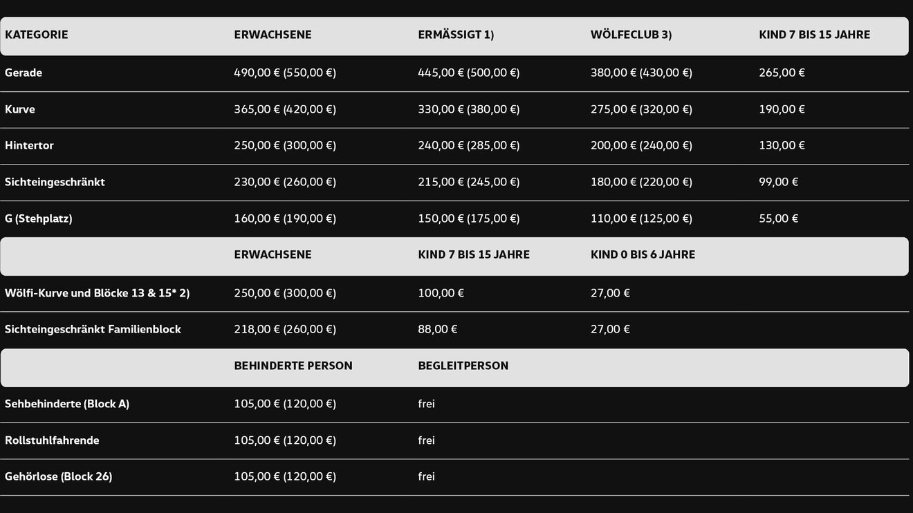Eine Tabelle zu den aktuellen Dauerkartenpreisen der Saison 25/26.