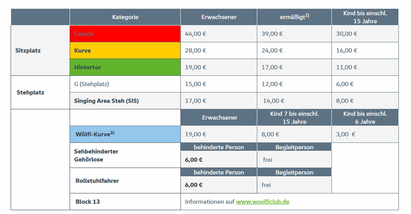 Tageskartenpreise der Preiskategorie 2 bei VfL Wolfsburg.