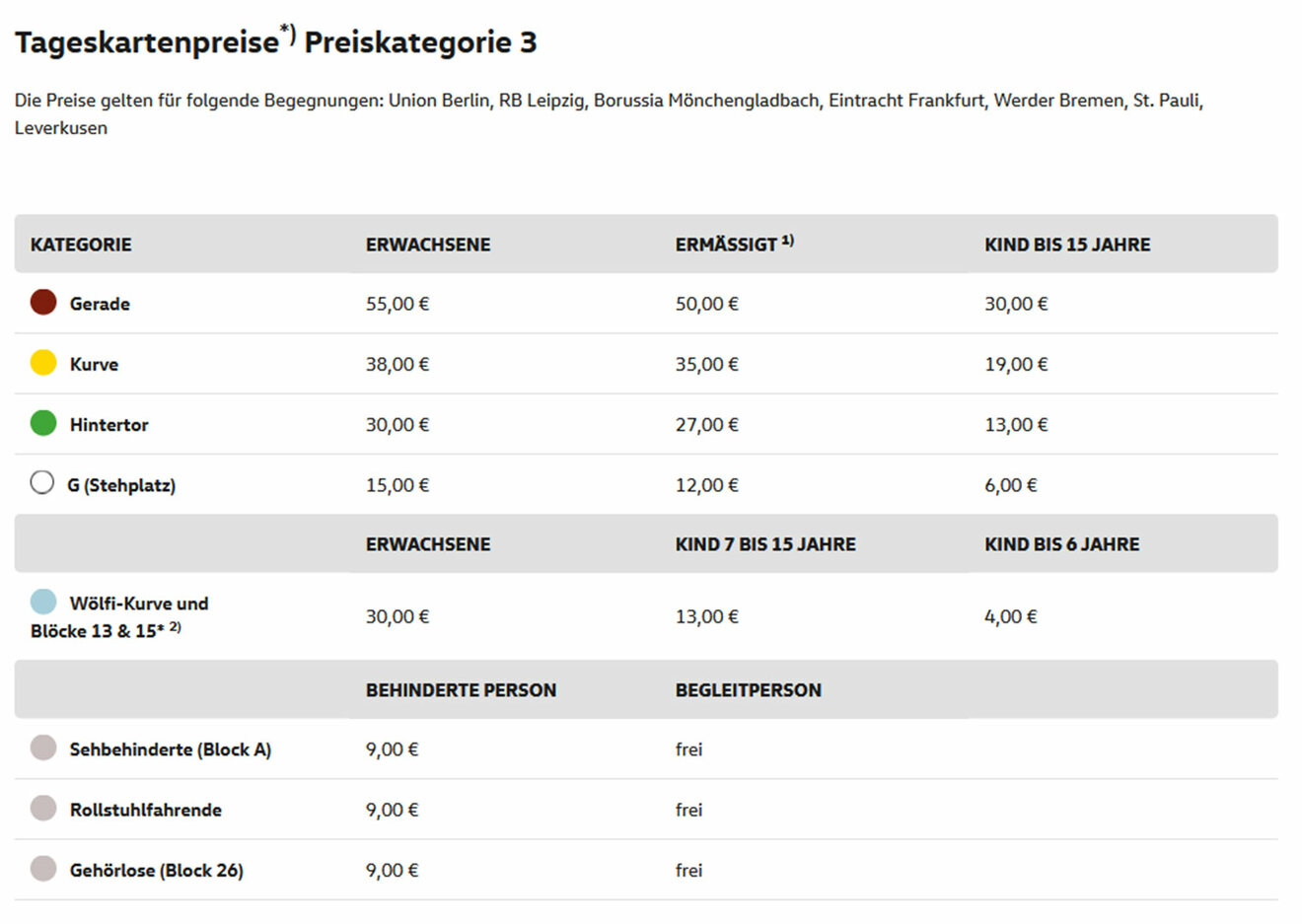 Tageskartenpreise Preiskategorie 3 des VfL Wolfsburg.