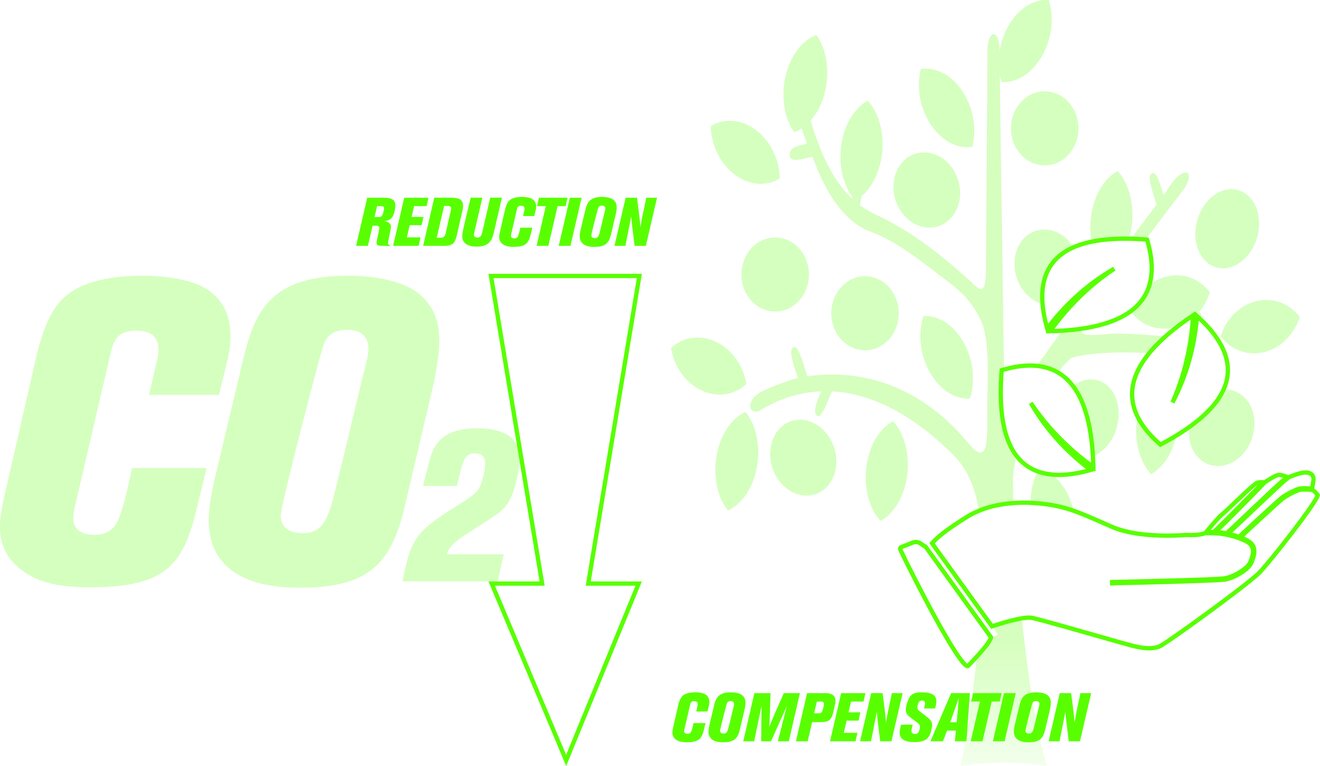 Eine VfL-Wolfsburg-Grafik zur CO2-Reduction-Compensation.