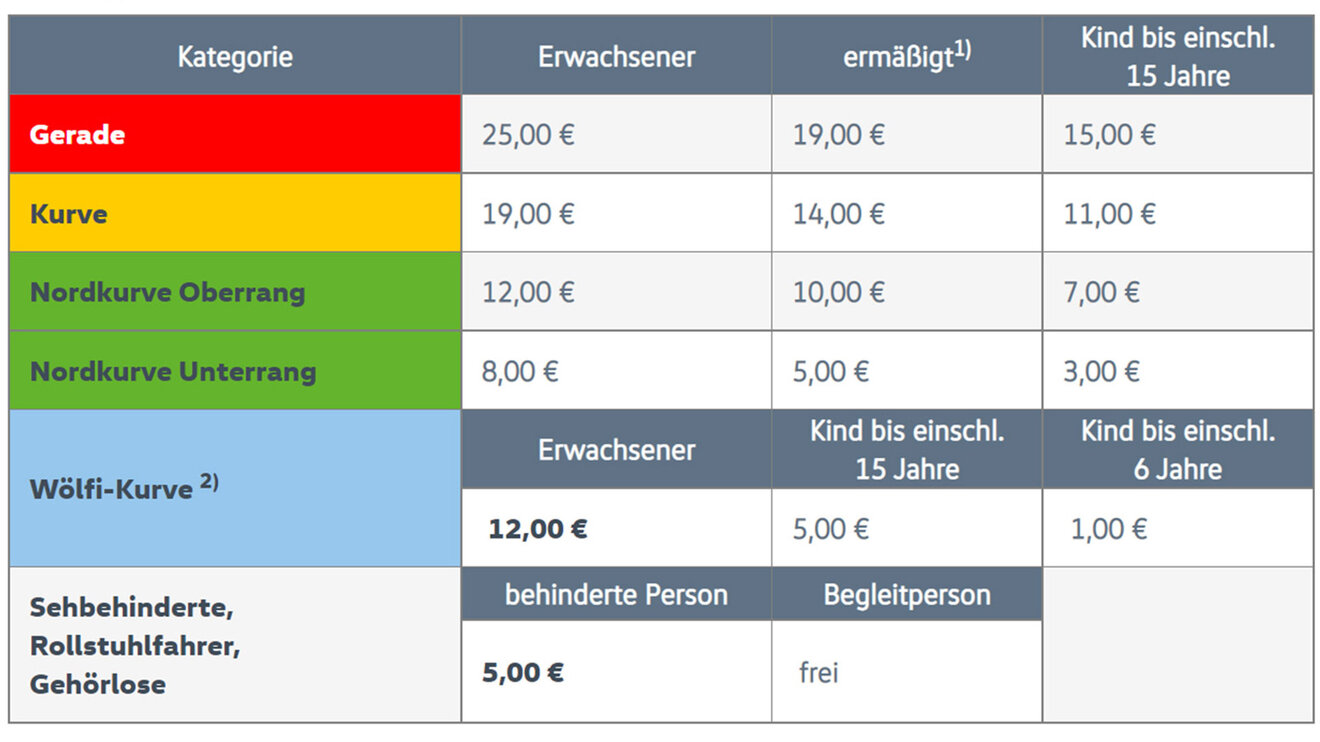 Tageskartenpreise des VfL-Wolfsburg.