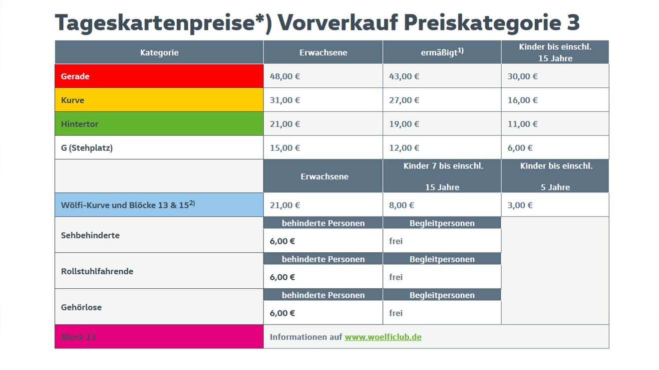 Preistabelle für die Tageskarten zum Testspiel der Männer des VfL Wolfsburg.