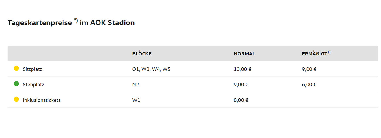 Die Tageskartenpreise der Heimspiele der VfL-Frauen im AOK Stadion in einer Tabelle.