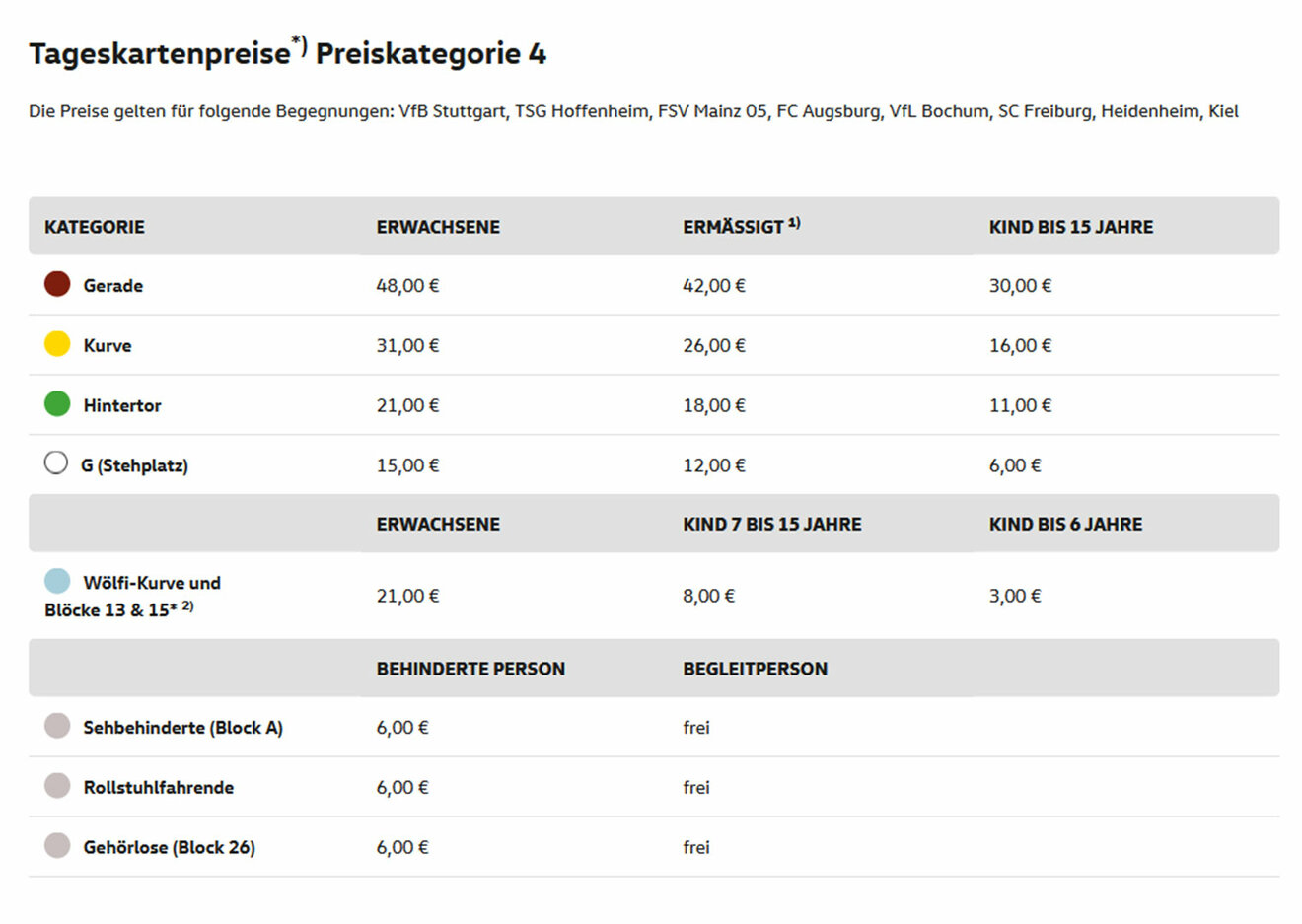 Die Tageskartenpreise der Preiskategorie 4 des VfL Wolfsburg.