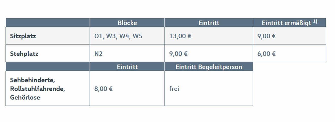 Eine Grafik zu den Tickets im AOK Stadion.