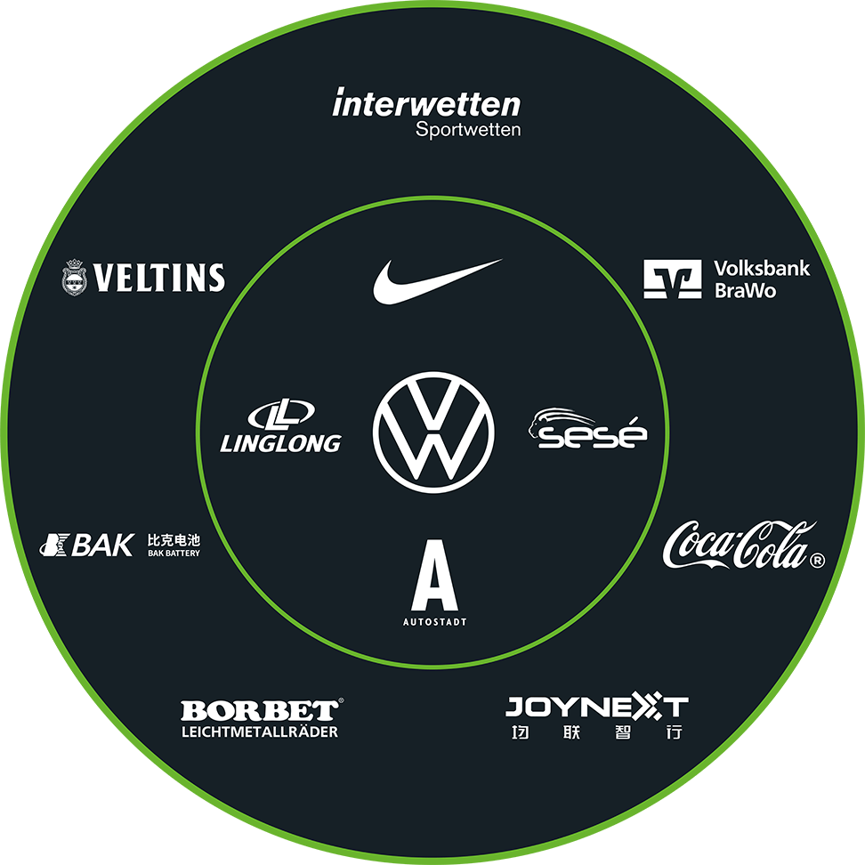 Der Sponsorenkreis des VfL Wolfsburg.