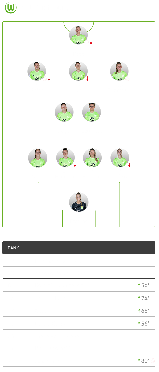 Grafik zur Aufstellung des VfL Wolfsburg gegen SV Werder Bremen.