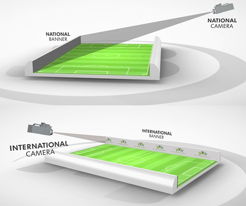 Eine Grafik, welche die Werbeflächen im Stadion des VfL Wolfsburg veranschaulicht.