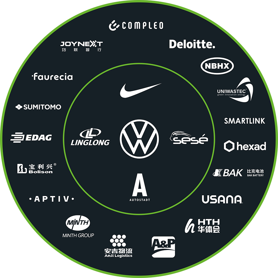 Ein Kreis mit den Logos der internationalen Sponsoren vom VfL Wolfsburg.