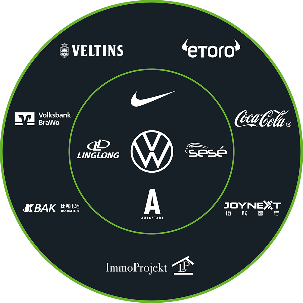 Ein Kreis mit den Logos der Sponsoren des VfL Wolfsburg.