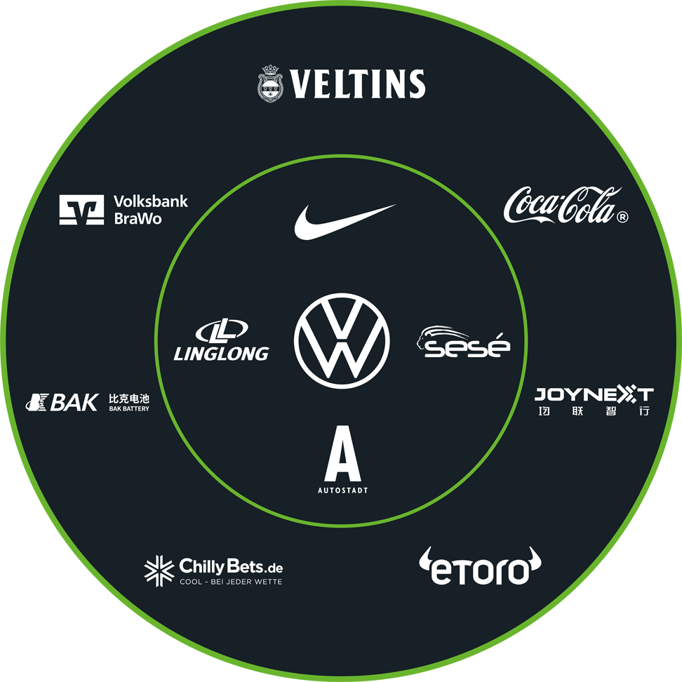 Der Sponsorenkreis des VfL-Wolfsburg mit den nationalen Partnern.