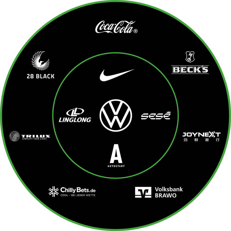 Der Sponsorenkreis des VfL Wolfsburg mit den wichtigsten nationalen Partnern.
