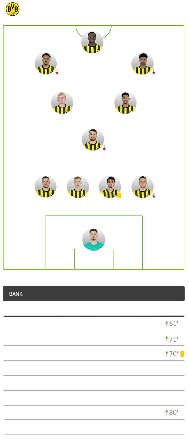 Die Aufstellung von Borussia Dortmund.