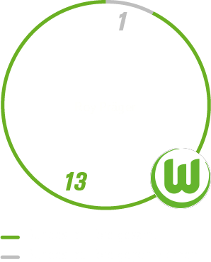 Das Torverhältnis von Roy Präger gegen Werder Bremen als Grafik.