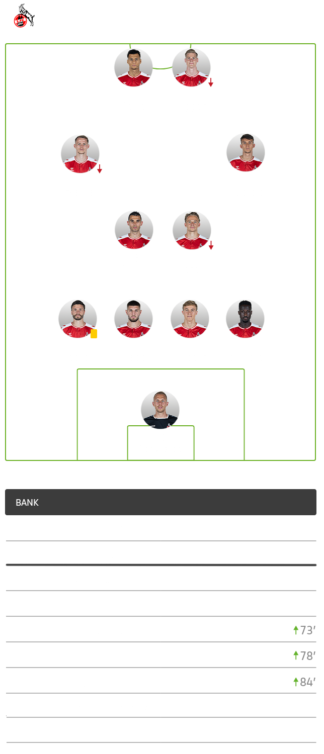 Die taktische Formation von Köln im Spiel gegen den VfL Wolfsburg im 4-2-2-2 System.
