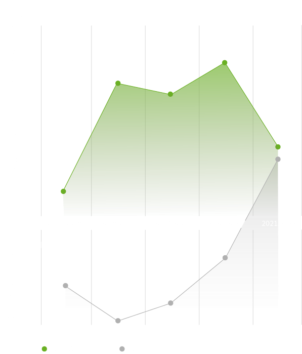 Die letzten Tabellenplatzierungen des VfL Wolfsburg und VfL Bochum. 