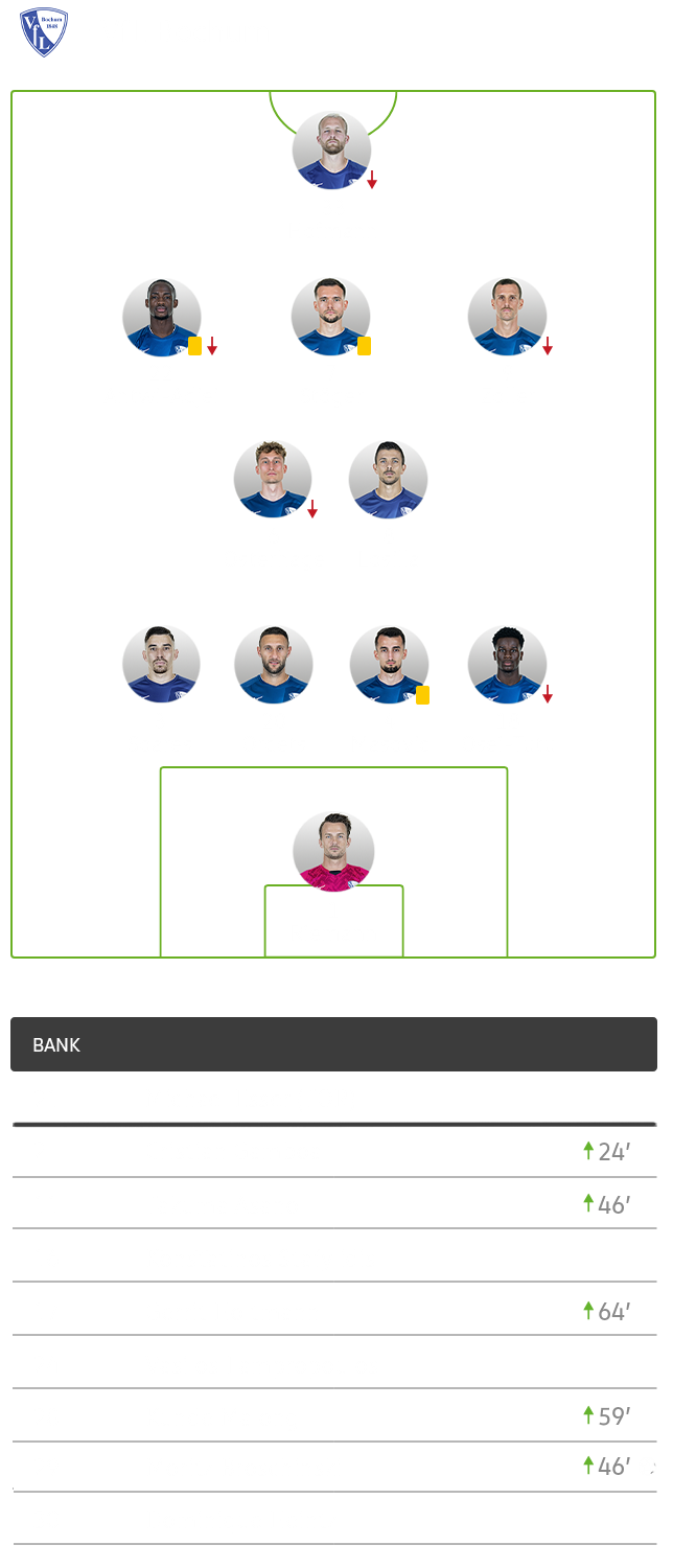 Die taktische Aufstellung vom Bochum gegen den VfL Wolfsburg am 29. Spieltag.