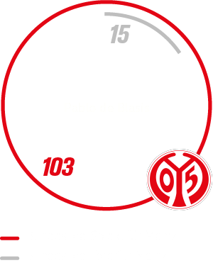 Eine Grafik, die besagt, dass Pablo de Blasis 103 Bundesliga für Mainz absolviert und 15 Tore geschossen hat.