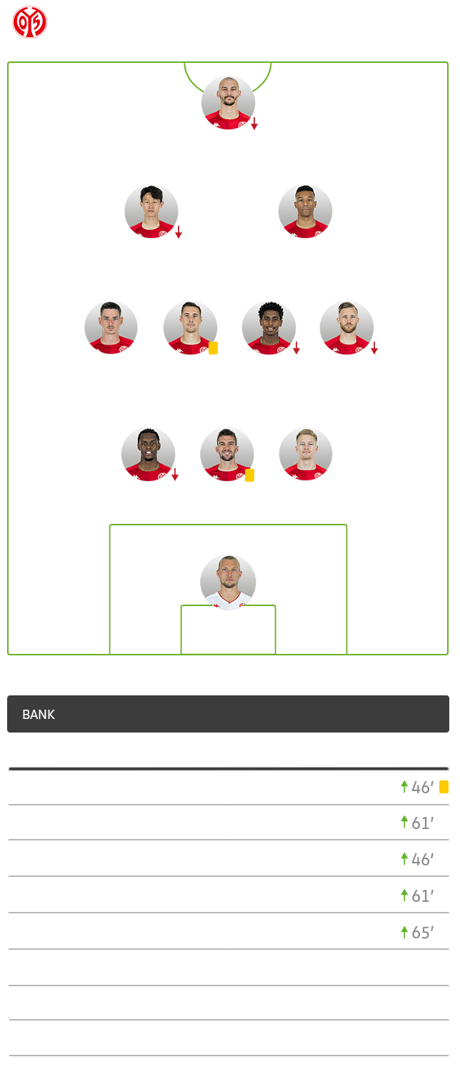 Die taktische Aufstellung von Mainz im Spiel gegen den VfL Wolfsburg.