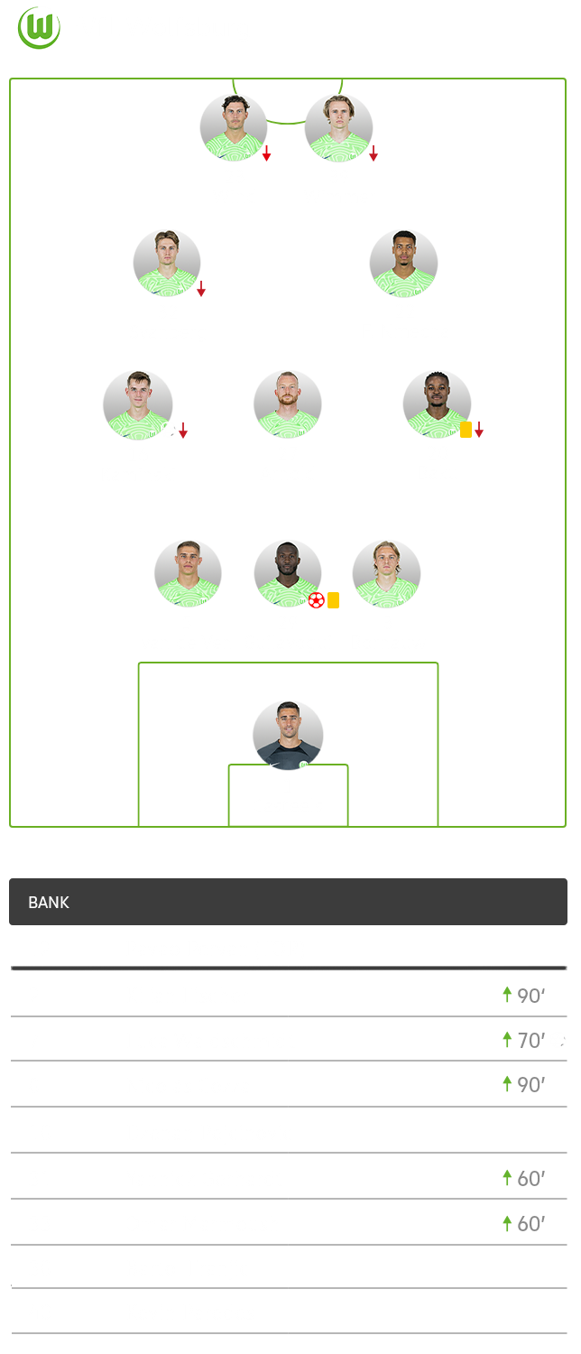 Die taktische Formation des VfL Wolfsburg im Spiel gegen Hoffenheim im 3-3-2-2 System.