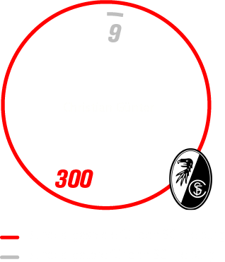 Grafik mit Statistiken der VfL Wolfsburg Frauen gegen SC Freiburg.