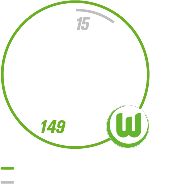 Grafik mit Statistiken der VfL Wolfsburg Frauen gegen SC Freiburg.