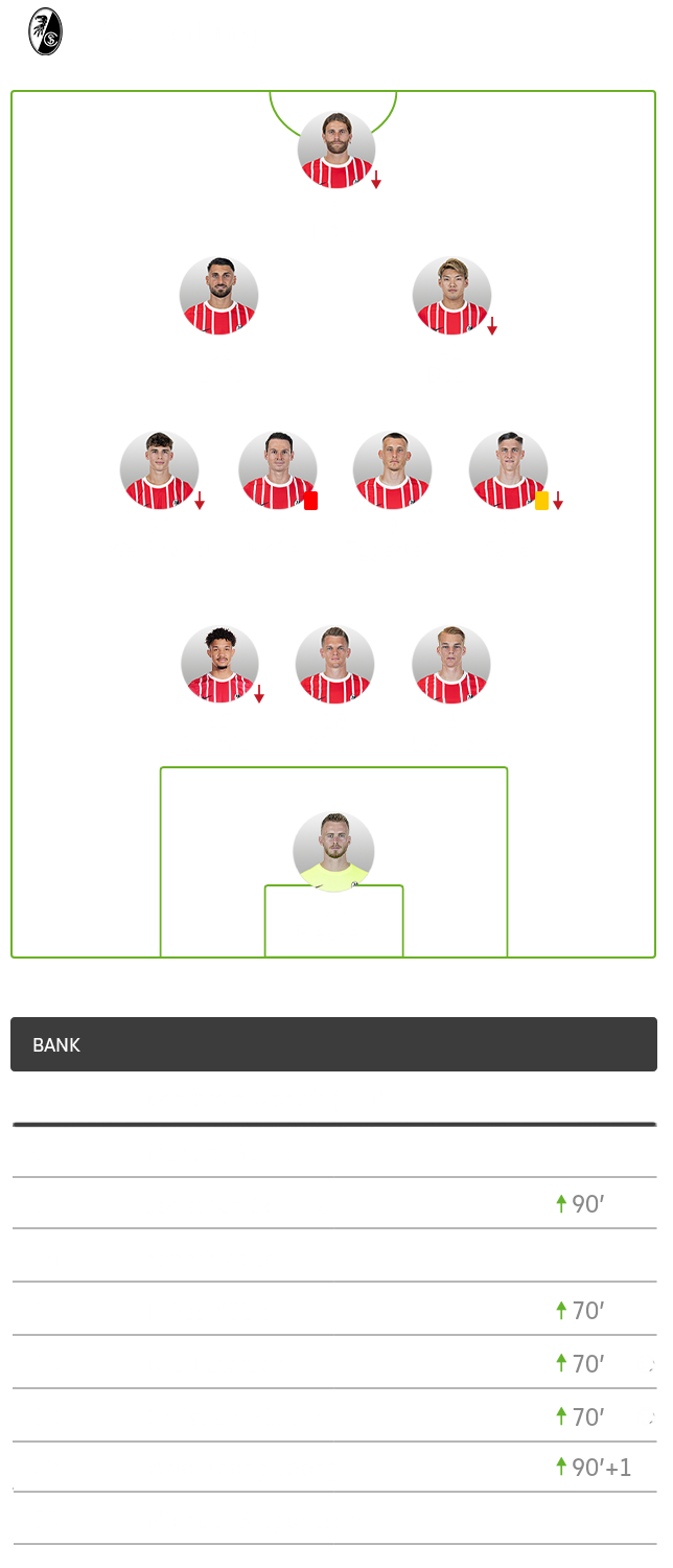 Die taktische Formation von Freiburg im Spiel gegen den VfL Wolfsburg im 3-4-2-1 System.