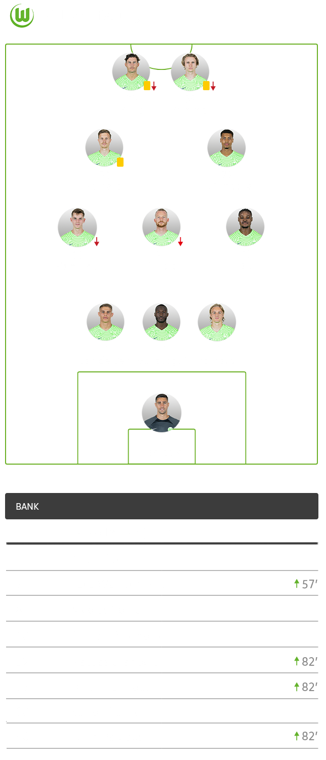 Die taktische Formation des VfL Wolfsburg im Spiel gegen Freiburg im 3-3-2-2 System.