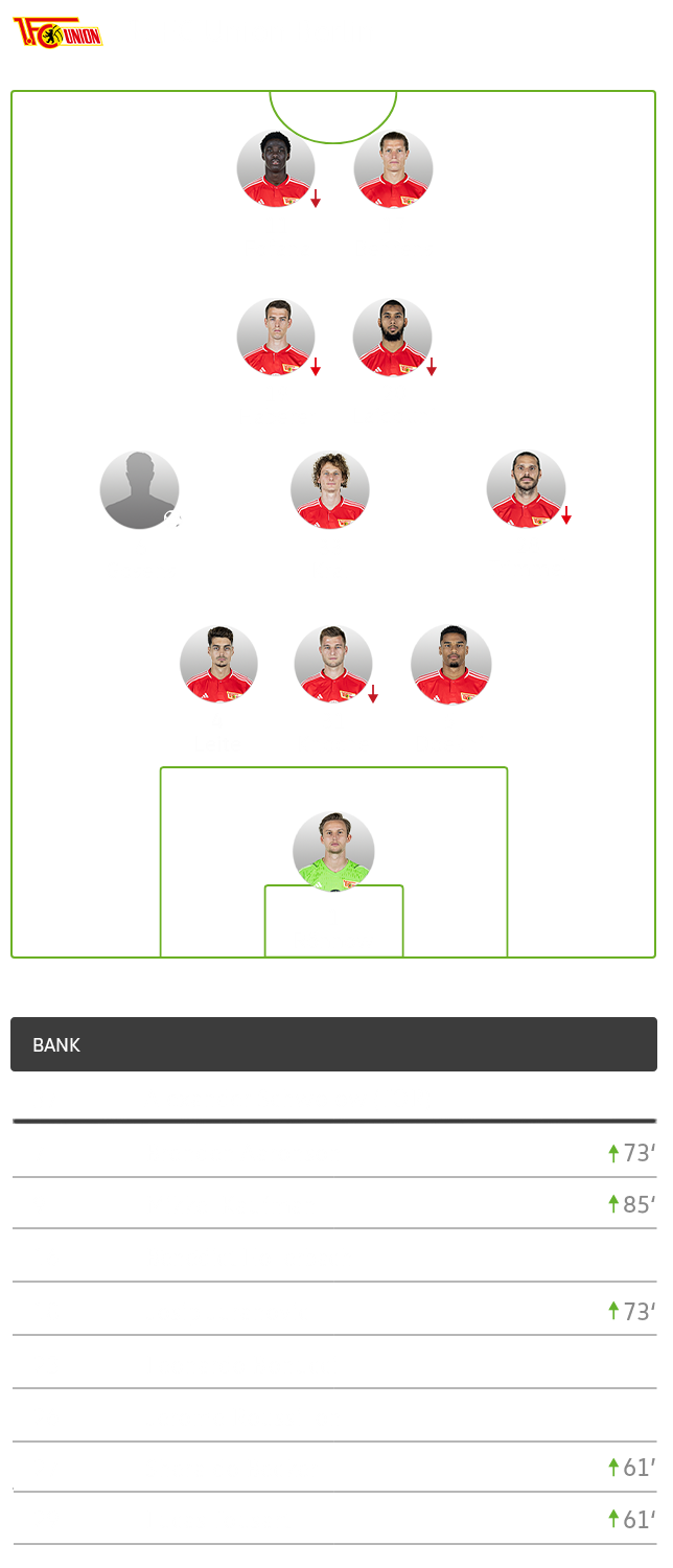 Die taktische Formation von Union Berlin im Spiel gegen den VfL Wolfsburg im 3-3-2-2 System.