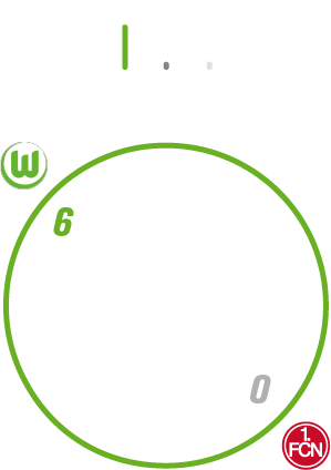 Statistikgrafik zum Spiel des VfL Wolfsburg gegen Nürnberg.