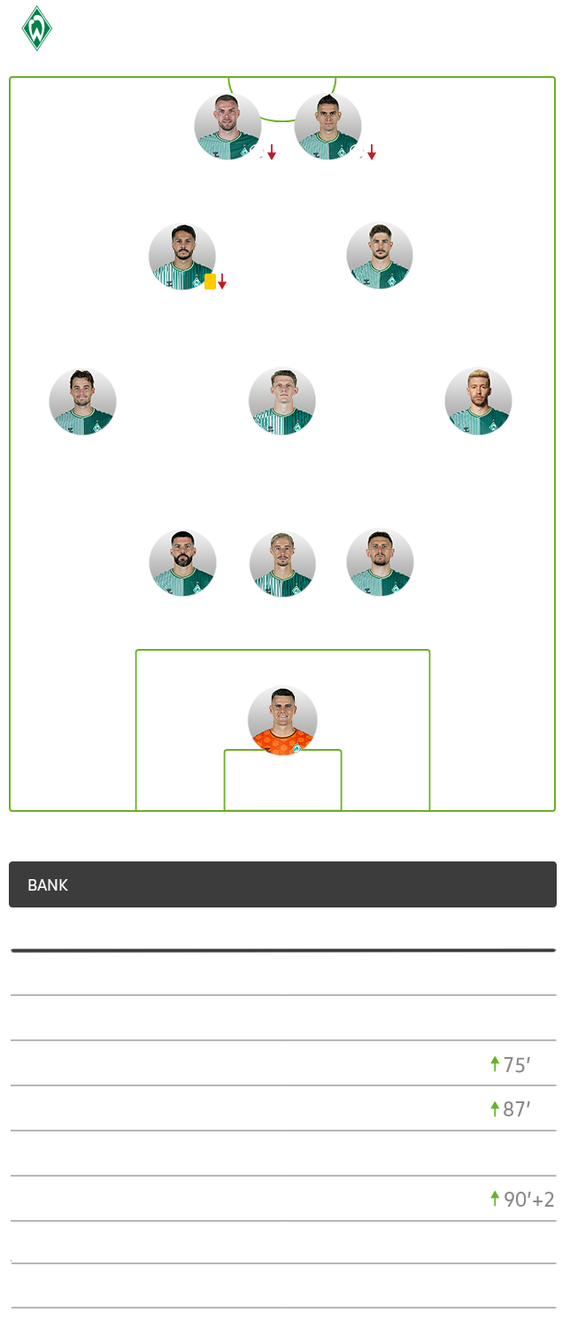 Die taktische Formation von Bremen im Spiel gegen den VfL Wolfsburg im 3-3-2-2 System.