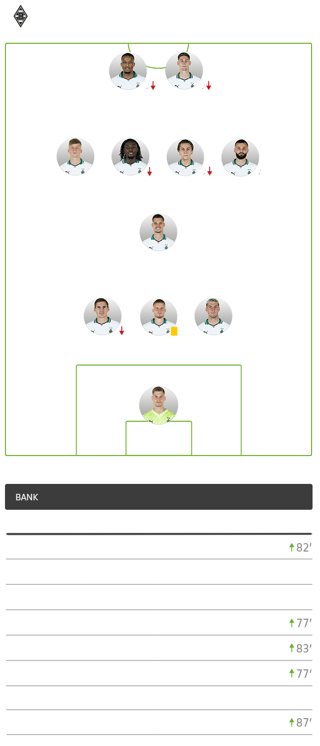 Taktische Aufstellung samt Auswechslungen der Borussia Mönchengladbach.