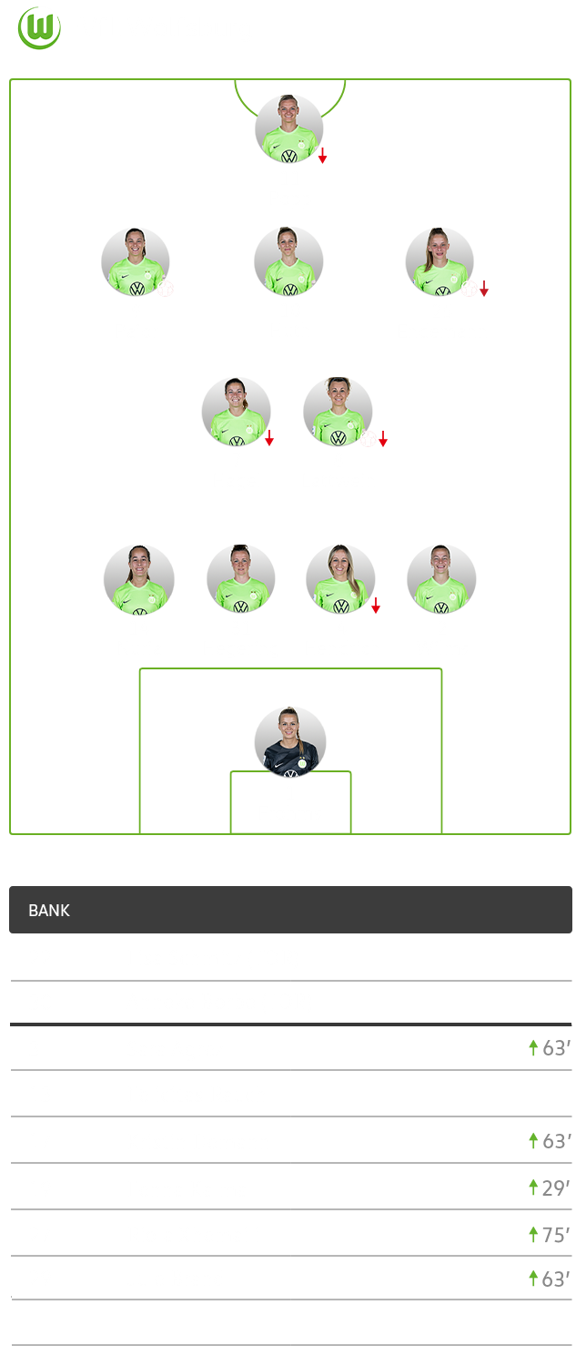 Taktische Aufstellung samt Auswechslungen des VfL Wolfsburg.