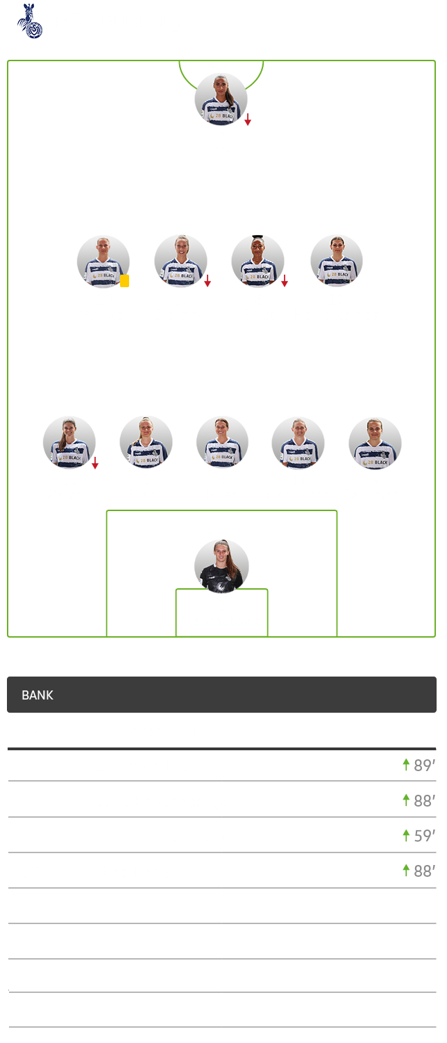 Die taktische Formation von Duisburg im Spiel gegen den VfL Wolfsburg im 5-4-1 System.
