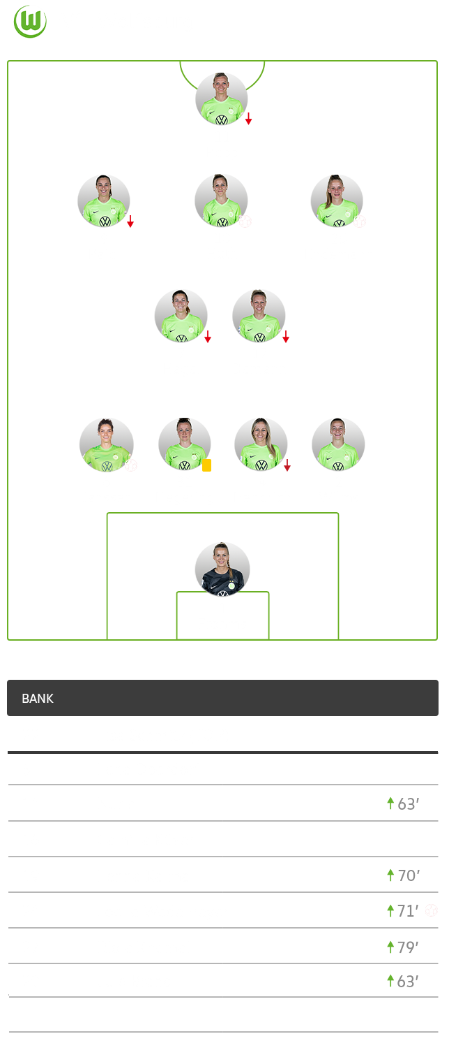 Eine Grafik mit der Aufstellung der Frauenmannschaft des VfL Wolfsburg gegen den 1. FC Köln.