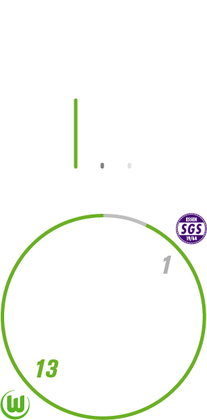 Eine VfL Wolfsburg-Grafik zur Auswärtsbilanz der Wölfinnen gegen Essen.