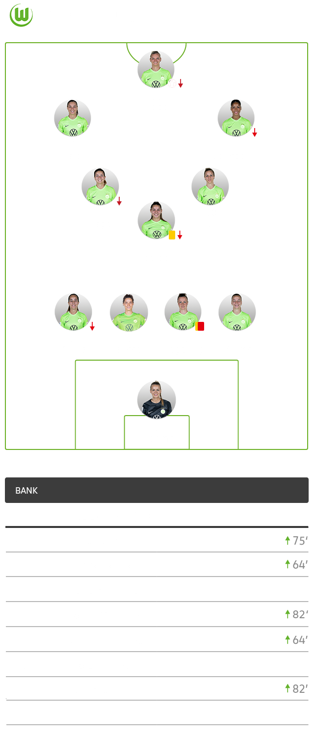 Aufstellung des VfL Wolfsburg gegen Leverkusen.