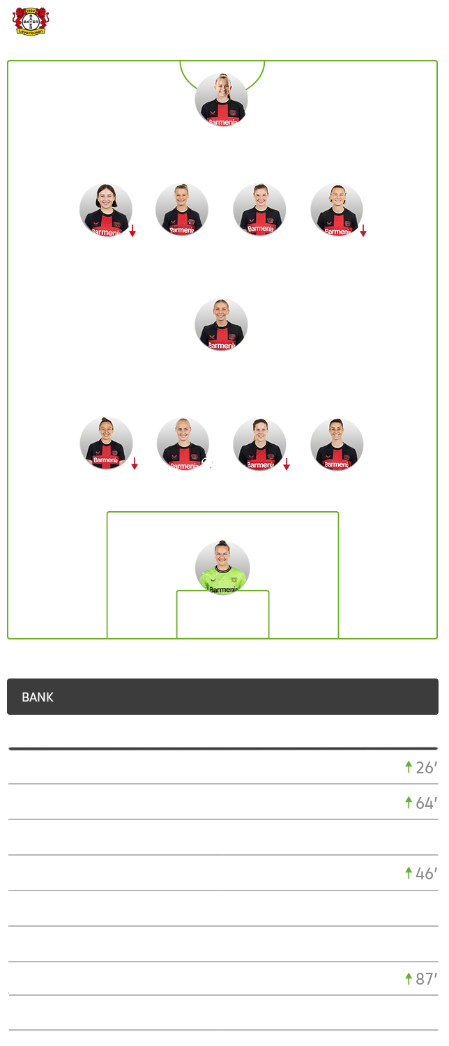 Aufstellung Bayer 04 Leverkusen gegen VfL Wolfsburg.