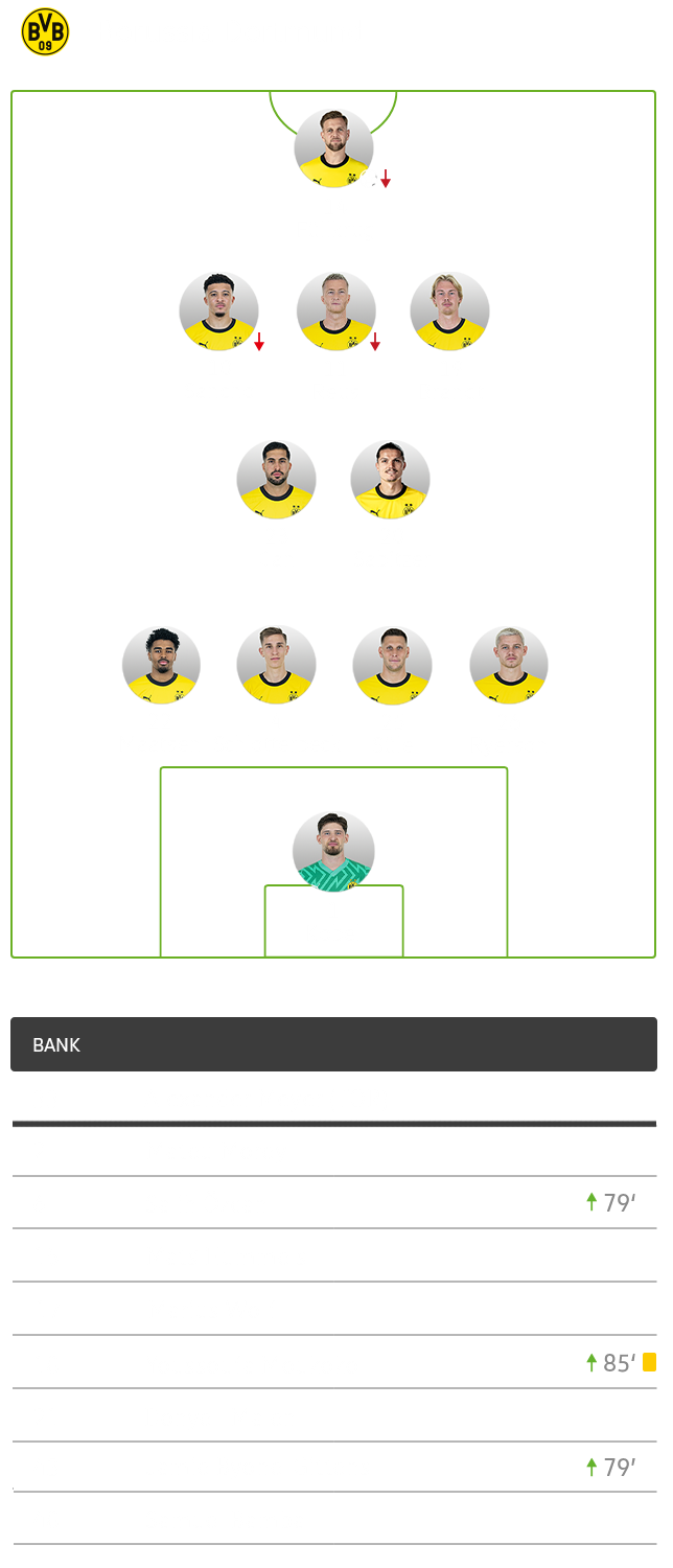 Eine Grafik mit der Aufstellung der Dortmunder gegen die Wölfe.