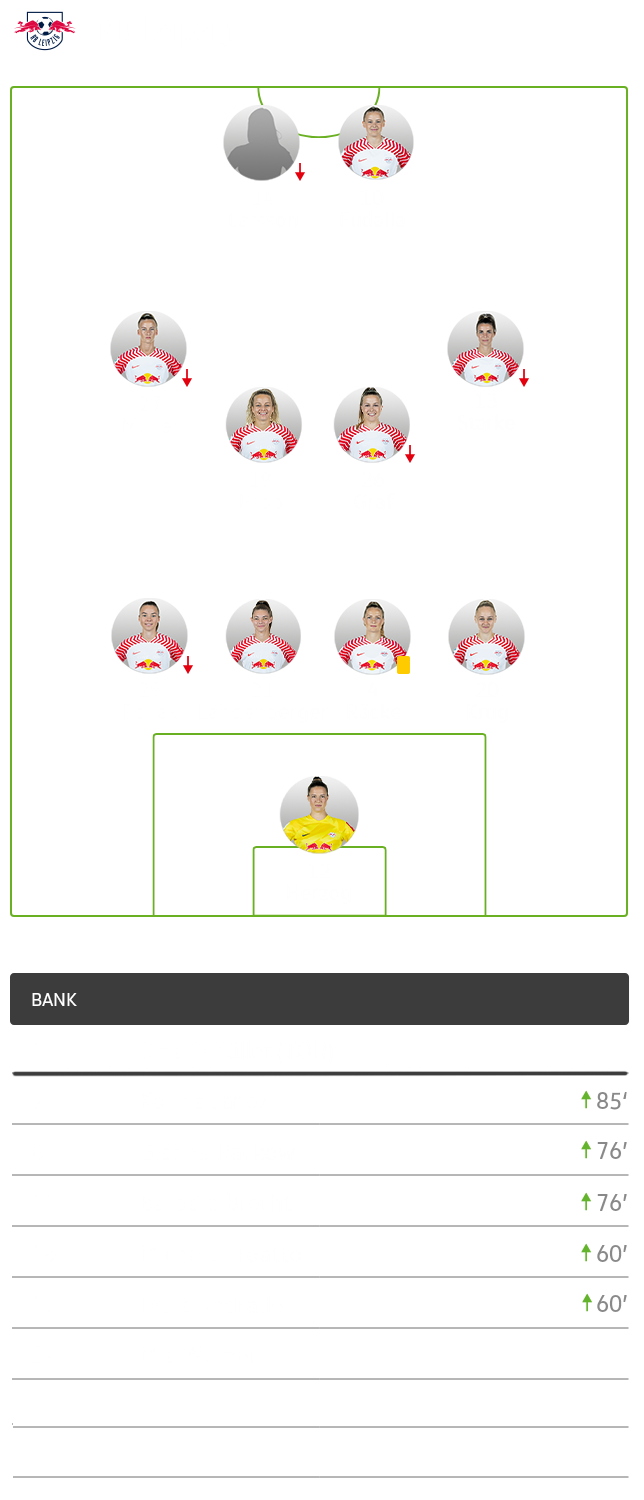Die taktische Formation von Leipzig im Spiel gegen den VfL Wolfsburg im 4-4-2 System.