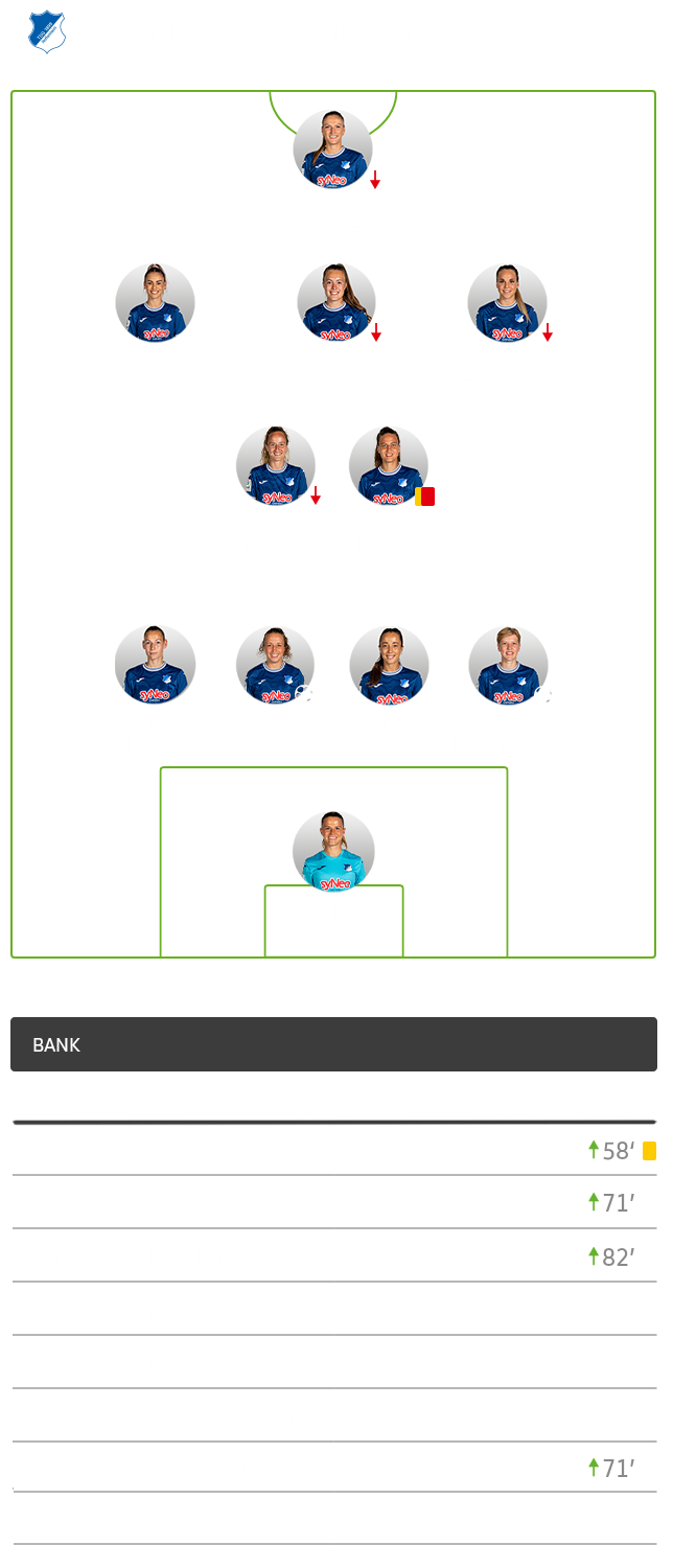 Eine Grafik mit der Aufstellung der Frauen aus Hoffenheim im Spiel gegen die Wölfinnen.