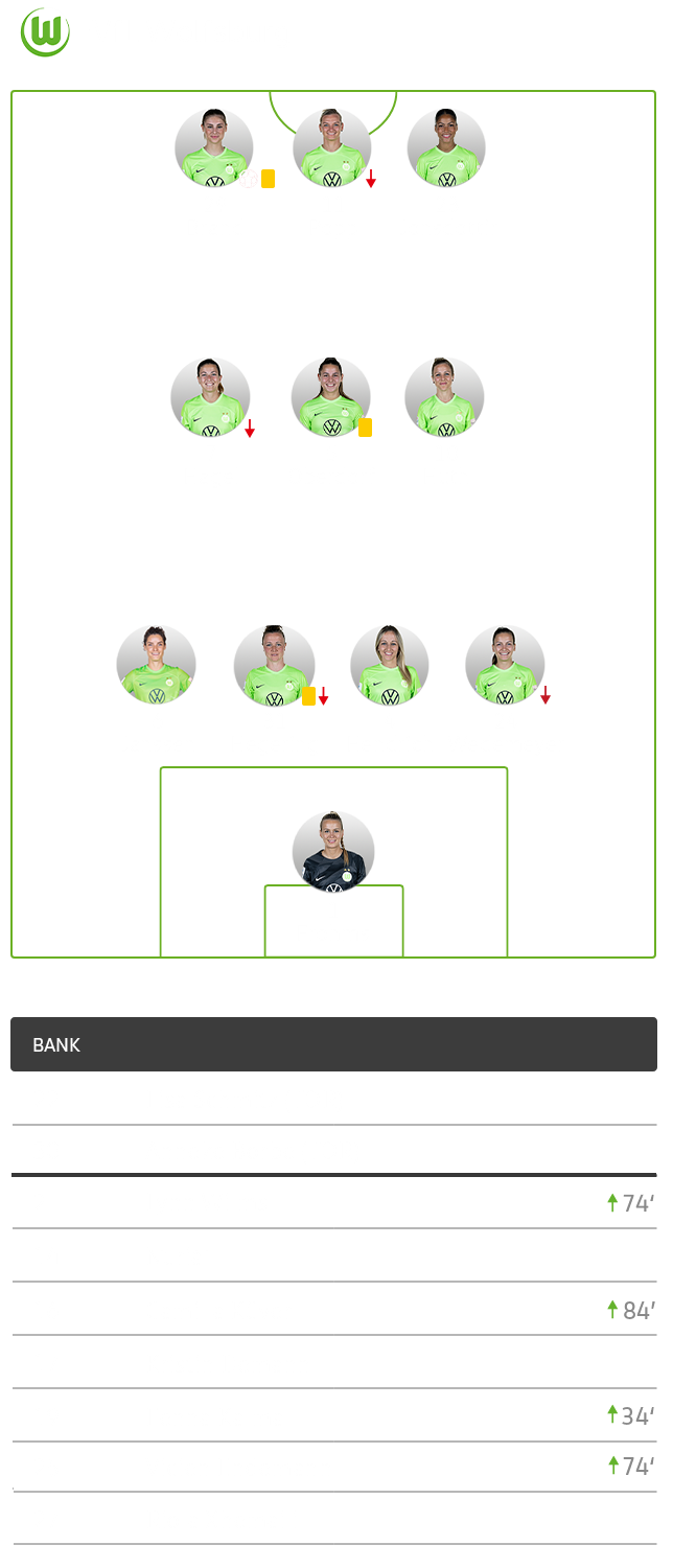 Eine Grafik mit der Aufstellung der Wölfinnen im Spiel gegen die Frauen aus Hoffenheim.