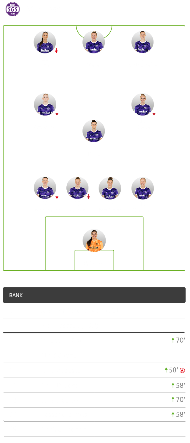 Die taktische Formation von Essen im Spiel gegen die Frauenmannschaft des VfL Wolfsburg im 4-1-2-3-System.