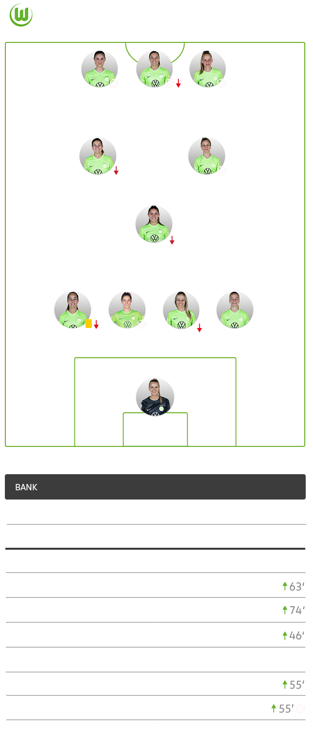 Die taktische Formation der Frauenmannschaft des VfL Wolfsburg gegen Essen im 4-1-2-3-System.