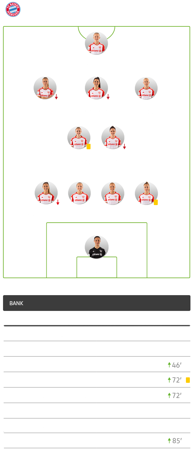 Die taktische Formation von Bayern im Spiel gegen den VfL Wolfsburg im 4-2-3-1 System.
