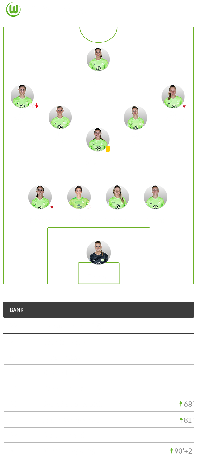Die taktische Formation des VfL Wolfsburg im Spiel gegen Bayern im 4-1-2-2-1 System.